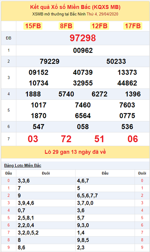 Bình luận KQXSMB 2942020 đặc biệt về tài bốn ngày hình ảnh 2 Binh luan KQXSMB 2942020 dac biet ve tai bon ngay hinh anh 2