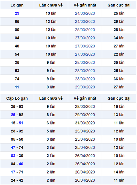 Bình luận KQXSMB 2942020 đặc biệt về tài bốn ngày hình ảnh Binh luan KQXSMB 2942020 dac biet ve tai bon ngay hinh anh