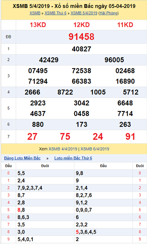 KQXSMB ngày này năm xưa - Kết quả xổ số Miền Bắc 05-04-2019 hình ảnh KQXSMB ngay nay nam xua - Ket qua xo so Mien Bac 05-04-2019 hinh anh