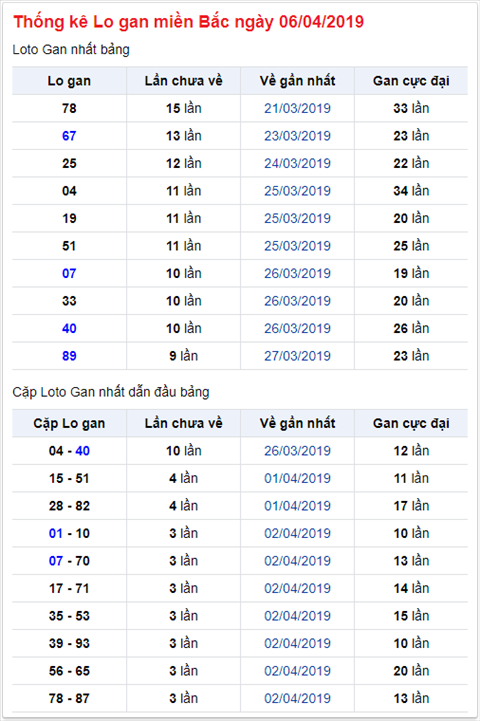 KQXSMB ngay nay nam xua - Ket qua xo so Mien Bac 06-04-2019 hinh anh 2