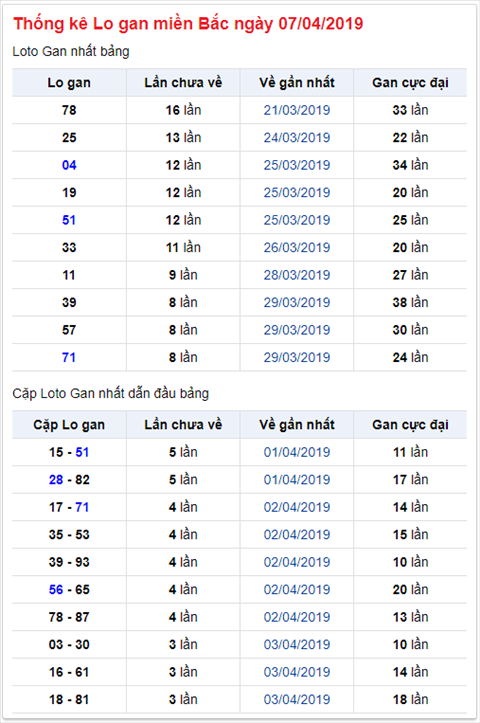 KQXSMB ngay nay nam xua - Ket qua xo so Mien Bac 07-04-2019 hinh anh 2