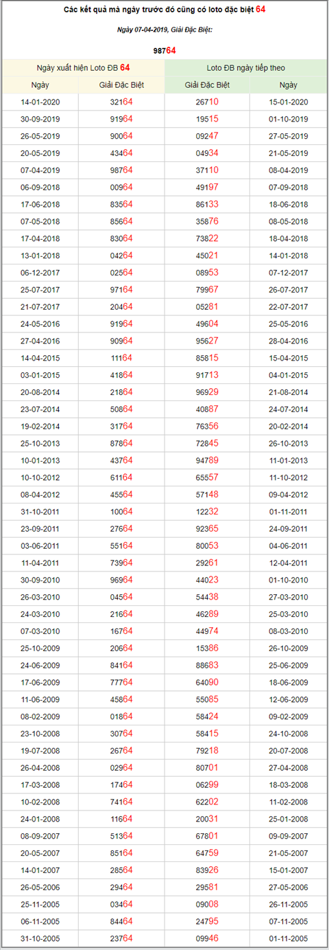 KQXSMB ngay nay nam xua - Ket qua xo so Mien Bac 07-04-2019 hinh anh 3