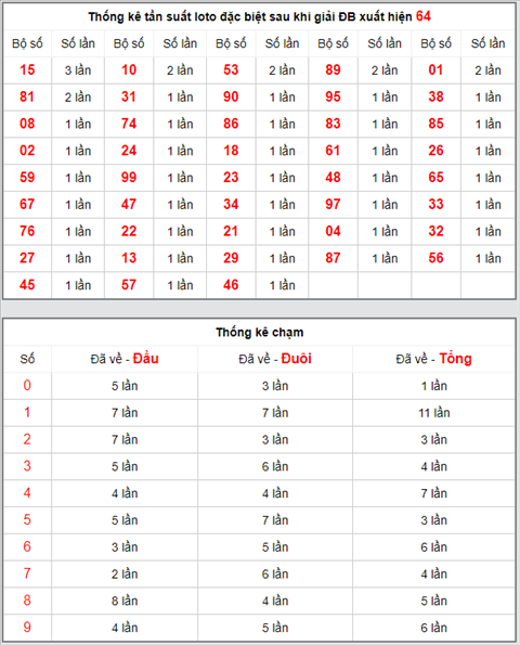 KQXSMB ngay nay nam xua - Ket qua xo so Mien Bac 07-04-2019 hinh anh 4