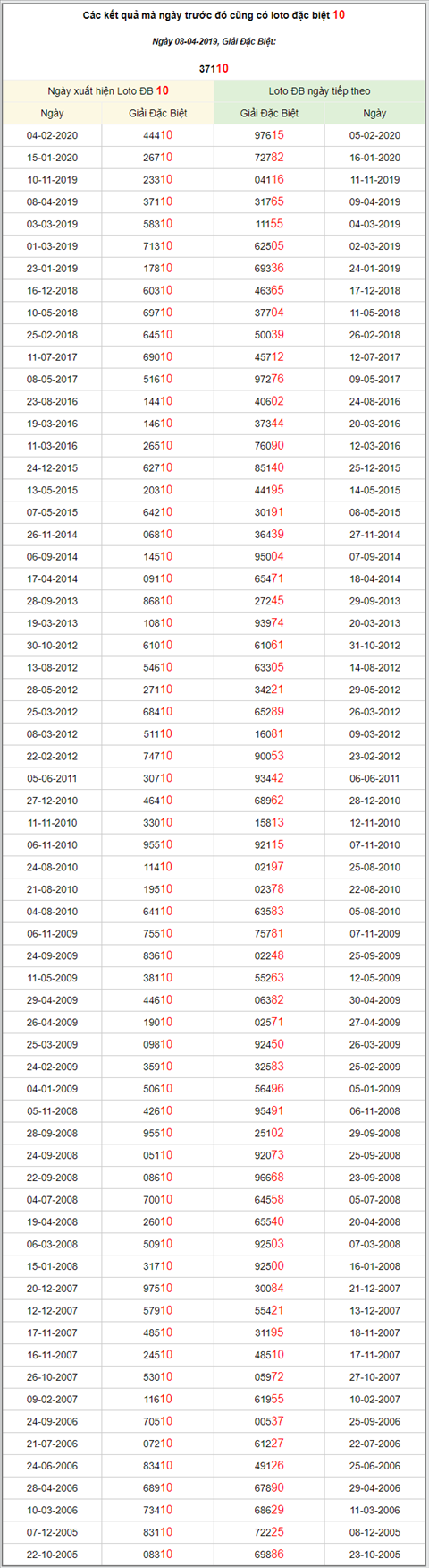 KQXSMB ngay nay nam xua - Ket qua xo so Mien Bac 08-04-2019 hinh anh 3