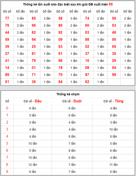 KQXSMB ngày này năm xưa - Kết quả xổ số Miền Bắc 09-04-2019 hình ảnh 4 KQXSMB ngay nay nam xua - Ket qua xo so Mien Bac 09-04-2019 hinh anh 4