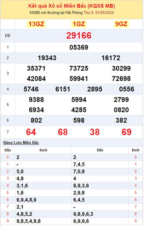 Bình luận KQXSMB 0152020 đặc biệt về kép 66 hình ảnh 2 Binh luan KQXSMB 0152020 dac biet ve kep 66 hinh anh 2