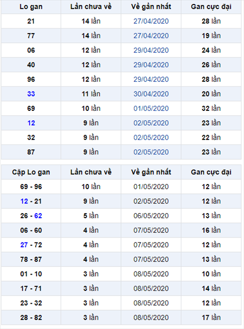 Binh luan KQXSMB 1252020 dac biet bet xiu hai ngay lien tiep hinh anh