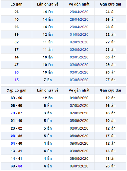 Bình luận KQXSMB 1452020 đặc biệt bệt tài hình ảnh Binh luan KQXSMB 1452020 dac biet bet tai hinh anh