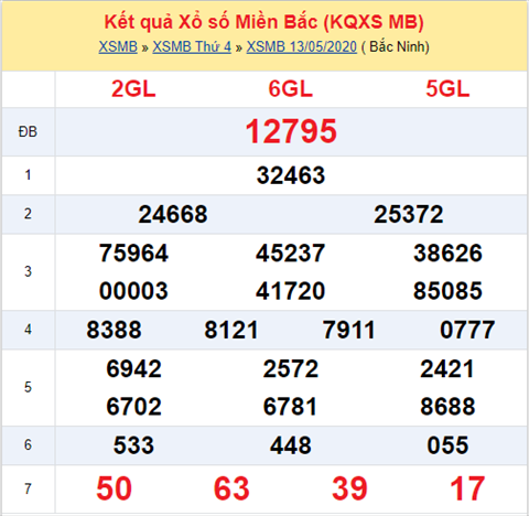 Thong ke XSMB 14052020 - Phan tich xo so Mien Bac 14-05 thu 5 hinh anh