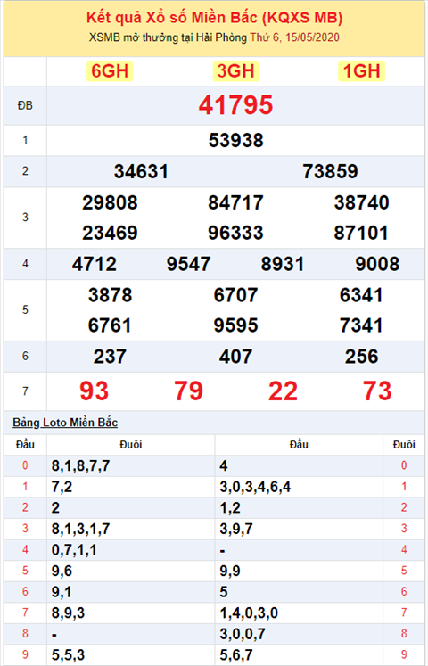 Binh luan KQXSMB 1552020 dac biet ve tai 3 ngay lien tiep hinh anh 2