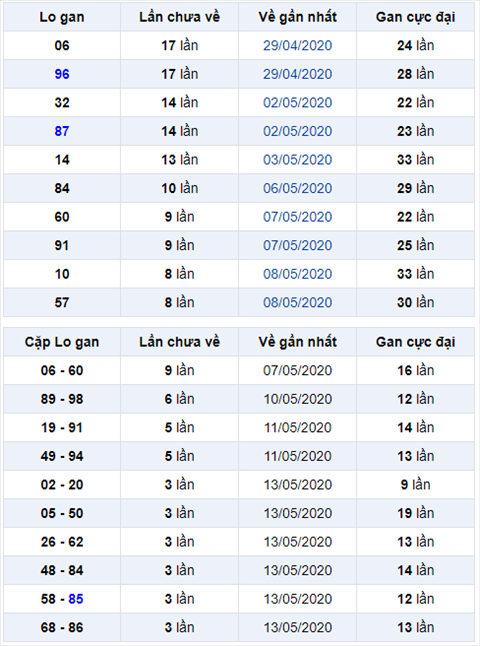 Binh luan KQXSMB 1752020 dac biet ve chan chan hai ngay lien tiep hinh anh