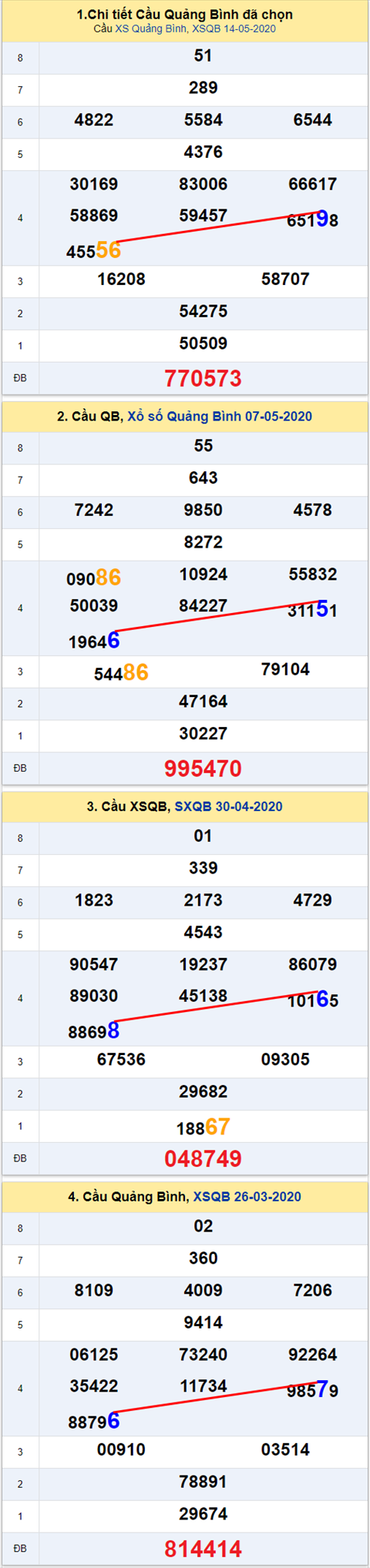 Thong ke XSMT 21052020 - Phan tich Xo so Mien Trung 21-05 Thu 5 hinh anh 2
