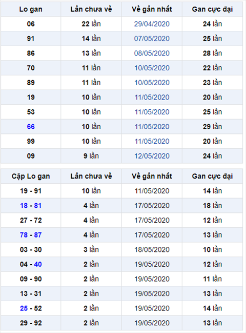 Binh luan KQXSMB 2252020 dac biet ve duoi 8 hai ngay lien tiep hinh anh