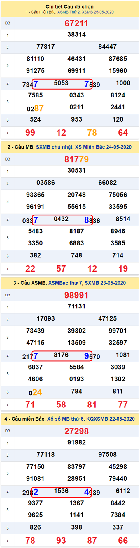 Lo kep XSMB 26052020 - Phan tich so kep Mien Bac 26-5 thu 3 hinh anh 2