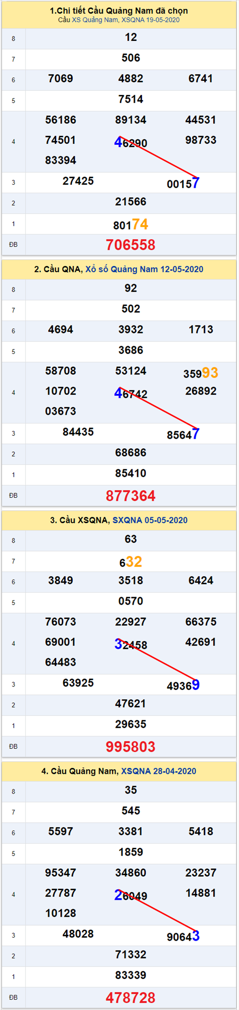 Thống kê XSMT 2652020 - Phân tích Xổ số Miền Trung 26-05 Thứ 3 hình ảnh 2 Thong ke XSMT 2652020 - Phan tich Xo so Mien Trung 26-05 Thu 3 hinh anh 2