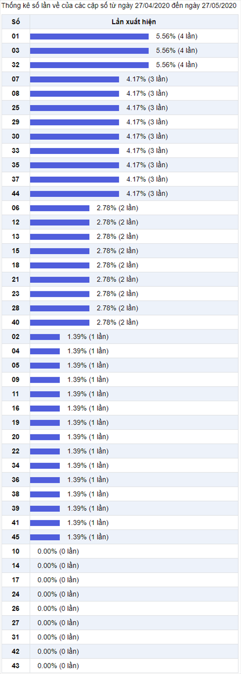 Thống kê Vietlott 27052020 - Phân tích Xổ số Mega 645 27-05 Thứ 4 hình ảnh 2 Thong ke Vietlott 27052020 - Phan tich Xo so Mega 645 27-05 Thu 4 hinh anh 2