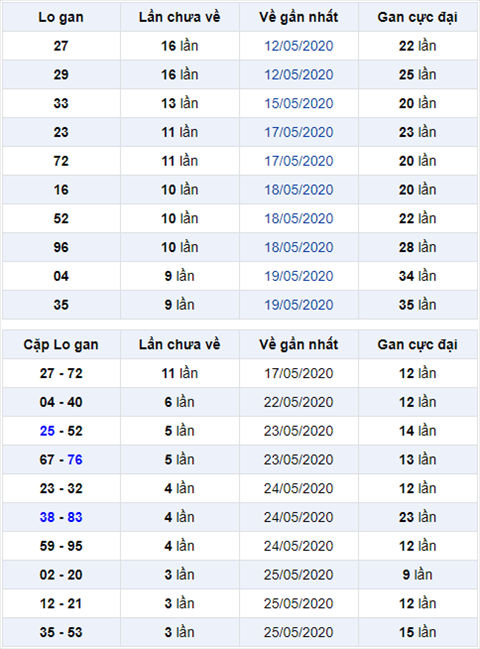 Binh luan KQXSMB 2952020 dac biet ve 54 qua nhieu hinh anh