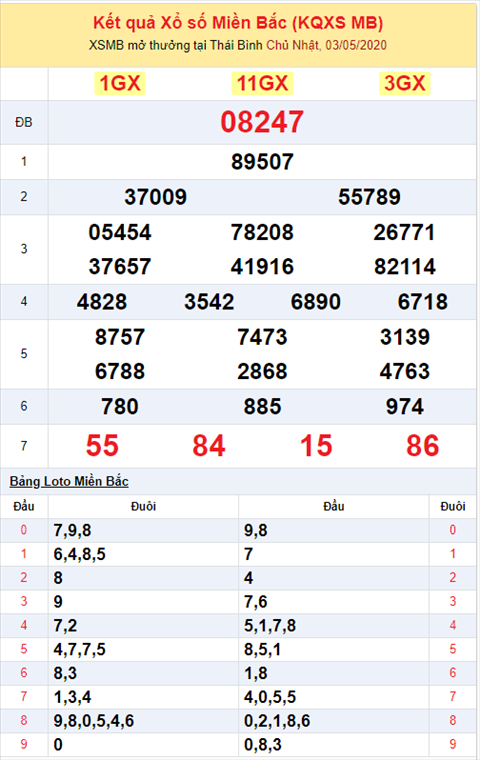 Bình luận KQXSMB 0352020 đặc biệt tiếp tục về xỉu hình ảnh 2 Binh luan KQXSMB 0352020 dac biet tiep tuc ve xiu hinh anh 2