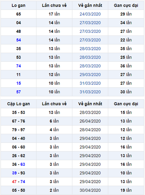 Bình luận KQXSMB 0352020 đặc biệt tiếp tục về xỉu hình ảnh Binh luan KQXSMB 0352020 dac biet tiep tuc ve xiu hinh anh