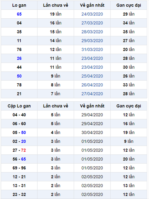 Binh luan KQXSMB 0552020 dac biet bet duoi 2 hinh anh