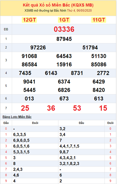 Binh luan KQXSMB 0652020 dac biet bet tong 9 hinh anh 2