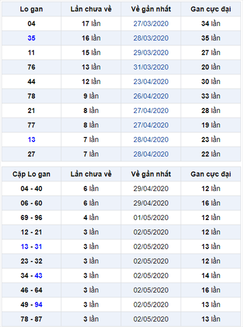 Binh luan KQXSMB 0652020 dac biet bet tong 9 hinh anh