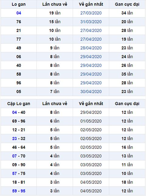 Binh luan KQXSMB 0852020 hinh anh
