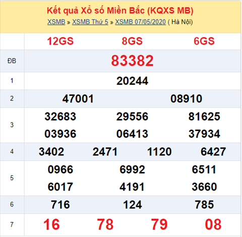 Thong ke XSMB 08052020 - Phan tich xo so Mien Bac 08-05 thu 6 hinh anh