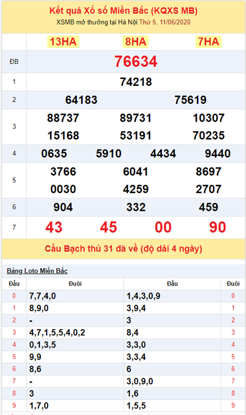 Bình luận KQXSMB 11062020 đặc biệt về đầu 3 liên tiếp 2 ngày hình ảnh 2 Binh luan KQXSMB 11062020 dac biet ve dau 3 lien tiep 2 ngay hinh anh 2