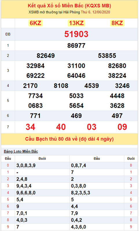 Binh luan KQXSMB 12062020 dac biet ve le sau 4 ngay ve chan hinh anh 2