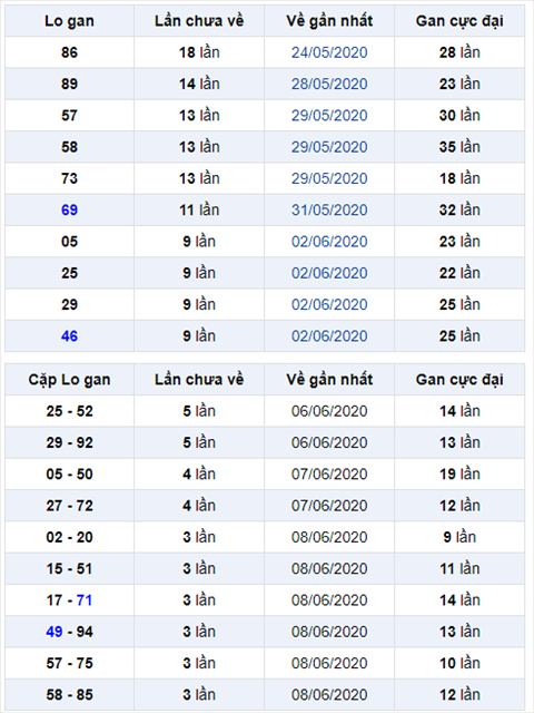 Binh luan KQXSMB 12062020 dac biet ve le sau 4 ngay ve chan hinh anh