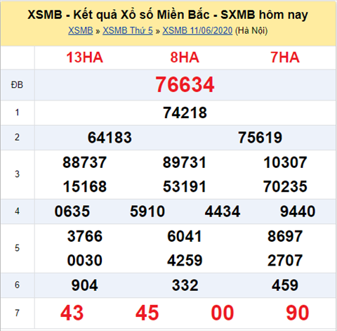 Thong ke XSMB 12062020 - Phan tich xo so Mien Bac 12-06 thu 6 hinh anh