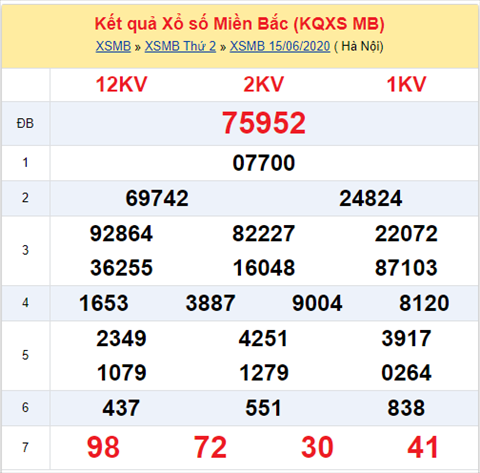 Thong ke XSMB 16062020 - Phan tich xo so Mien Bac 16-06 thu 3 hinh anh