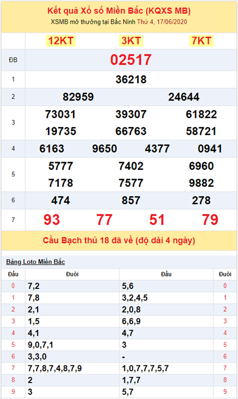 Bình luận KQXSMB 17062020 đặc biệt đã về xỉu hình ảnh 2 Binh luan KQXSMB 17062020 dac biet da ve xiu hinh anh 2
