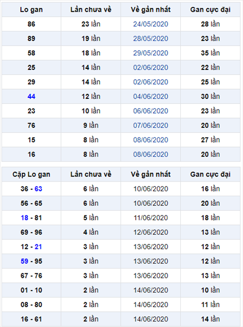 Bình luận KQXSMB 17062020 đặc biệt đã về xỉu hình ảnh Binh luan KQXSMB 17062020 dac biet da ve xiu hinh anh