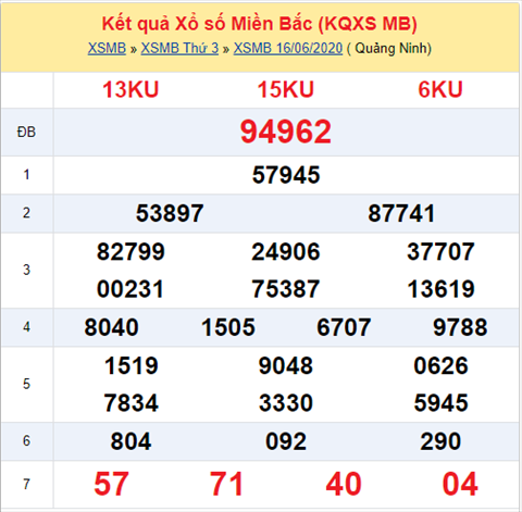 Thong ke XSMB 17062020 - Phan tich xo so Mien Bac 17-06 thu 4 hinh anh