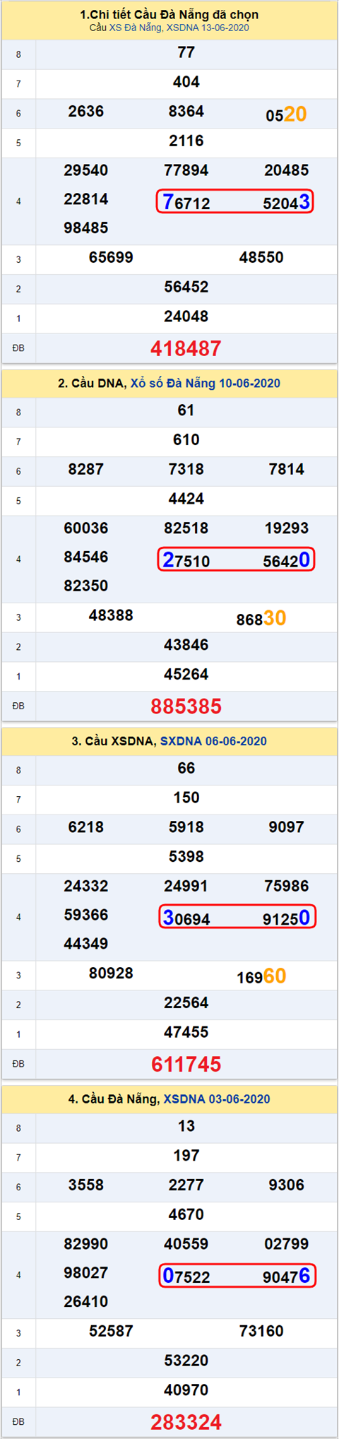 Thống kê XSMT 17062020 - Phân tích Xổ số Miền Trung 17-06 Thứ 4 hình ảnh 2 Thong ke XSMT 17062020 - Phan tich Xo so Mien Trung 17-06 Thu 4 hinh anh 2