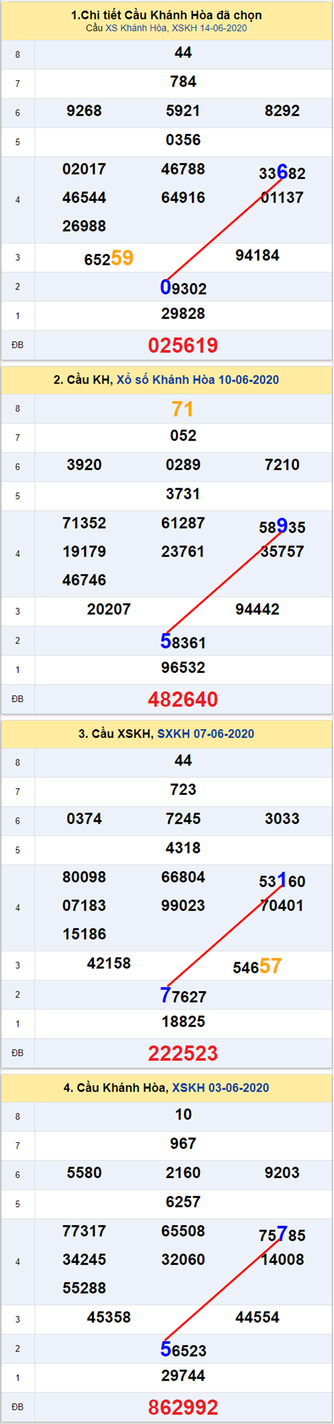 Thống kê XSMT 17062020 - Phân tích Xổ số Miền Trung 17-06 Thứ 4 hình ảnh Thong ke XSMT 17062020 - Phan tich Xo so Mien Trung 17-06 Thu 4 hinh anh