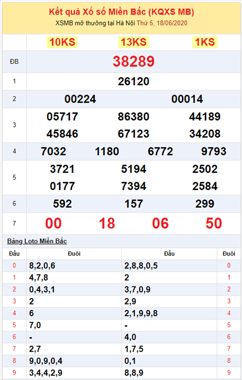 Binh luan KQXSMB 18062020 dac biet chuyen qua ve tai hinh anh 2