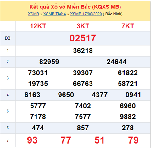 Thống kê XSMB 18062020 - Phân tích xổ số Miền Bắc 18-06 thứ 5 hình ảnh Thong ke XSMB 18062020 - Phan tich xo so Mien Bac 18-06 thu 5 hinh anh