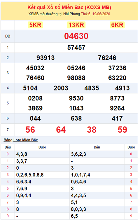 Binh luan KQXSMB 19062020 dac biet chuyen qua ve xiu hinh anh 2