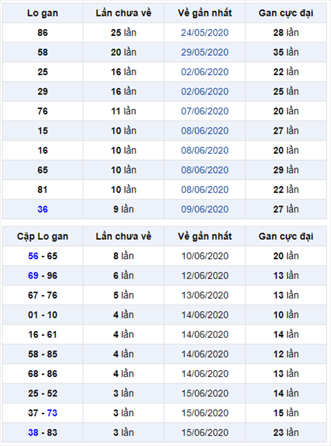 Binh luan KQXSMB 19062020 dac biet chuyen qua ve xiu hinh anh