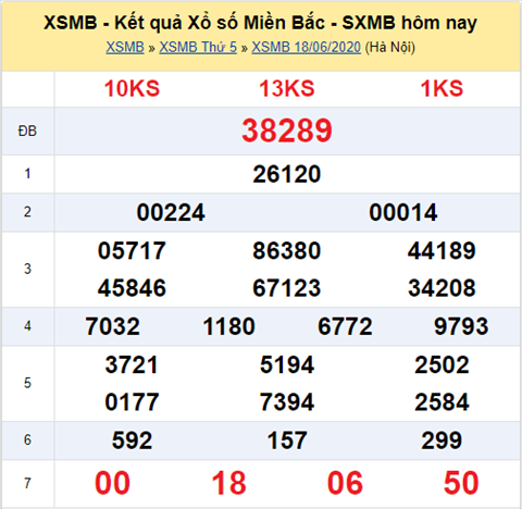 Thống kê XSMB 19062020 - Phân tích xổ số Miền Bắc 19-06 thứ 6 hình ảnh Thong ke XSMB 19062020 - Phan tich xo so Mien Bac 19-06 thu 6 hinh anh