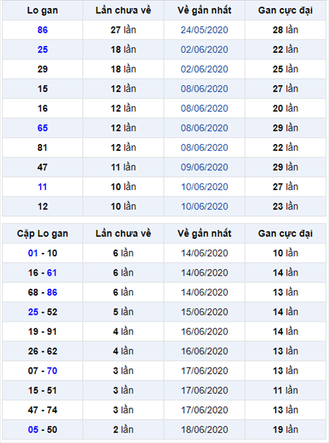 Bình luận KQXSMB 21062020 đặc biệt tiếp tục về chẵn lẻ hình ảnh Binh luan KQXSMB 21062020 dac biet tiep tuc ve chan le hinh anh