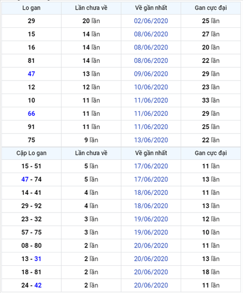Bình luận KQXSMB 23062020 đặc biệt về tổng 8 hai ngày liền hình ảnh Binh luan KQXSMB 23062020 dac biet ve tong 8 hai ngay lien hinh anh