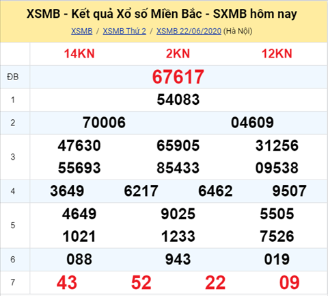 Thong ke XSMB 23062020 - Phan tich xo so Mien Bac 23-06 thu 3 hinh anh