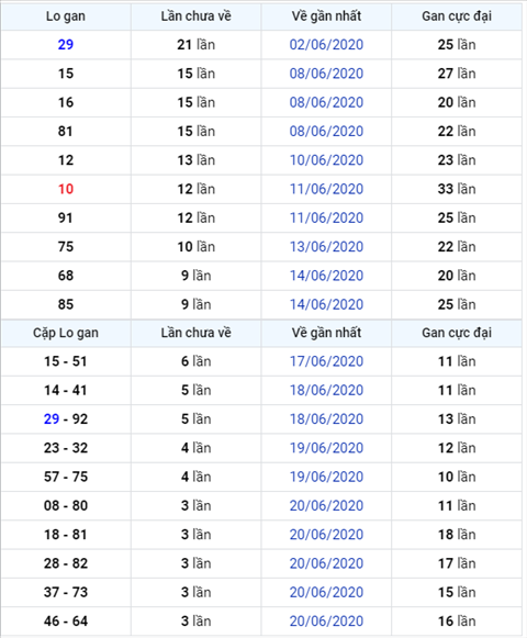 Binh luan KQXSMB 24062020 dac biet bet chan hai ngay hinh anh