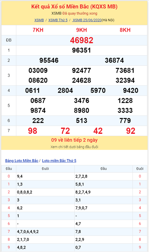 Binh luan KQXSMB 25062020 dac biet tiep tuc ve chan hinh anh 2