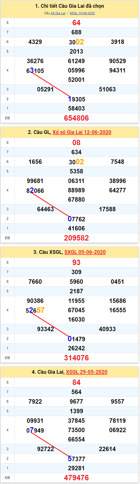 131 gl 260620 131 gl 260620