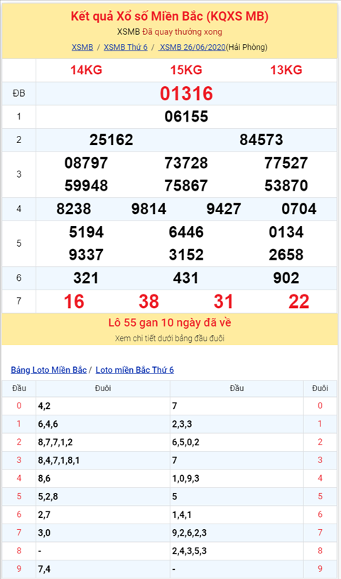 Bình luận KQXSMB 26062020 đặ biệt về chẵn thông 4 ngày hình ảnh 2 Binh luan KQXSMB 26062020 da biet ve chan thong 4 ngay hinh anh 2